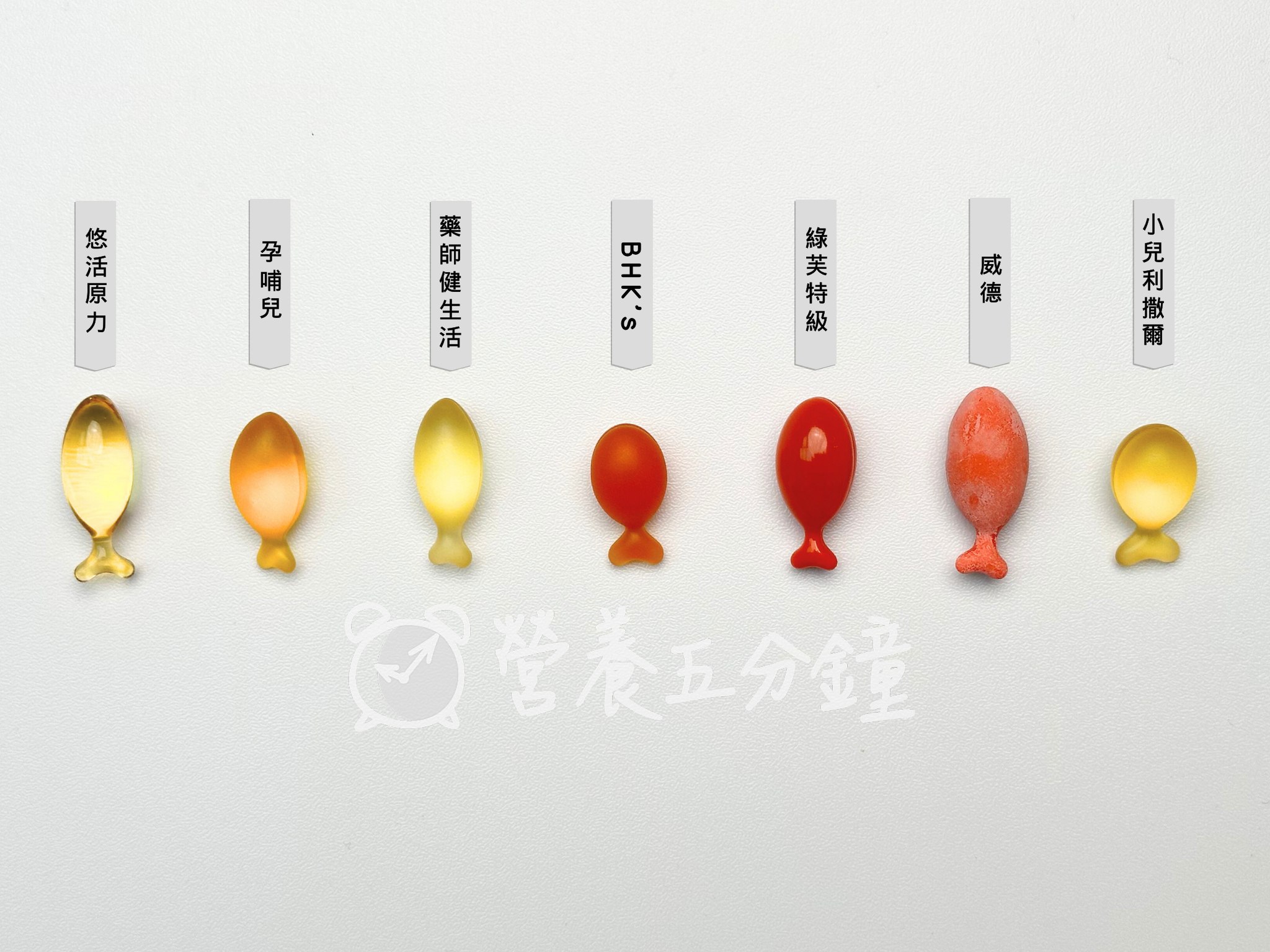 兒童魚油小魚球比較