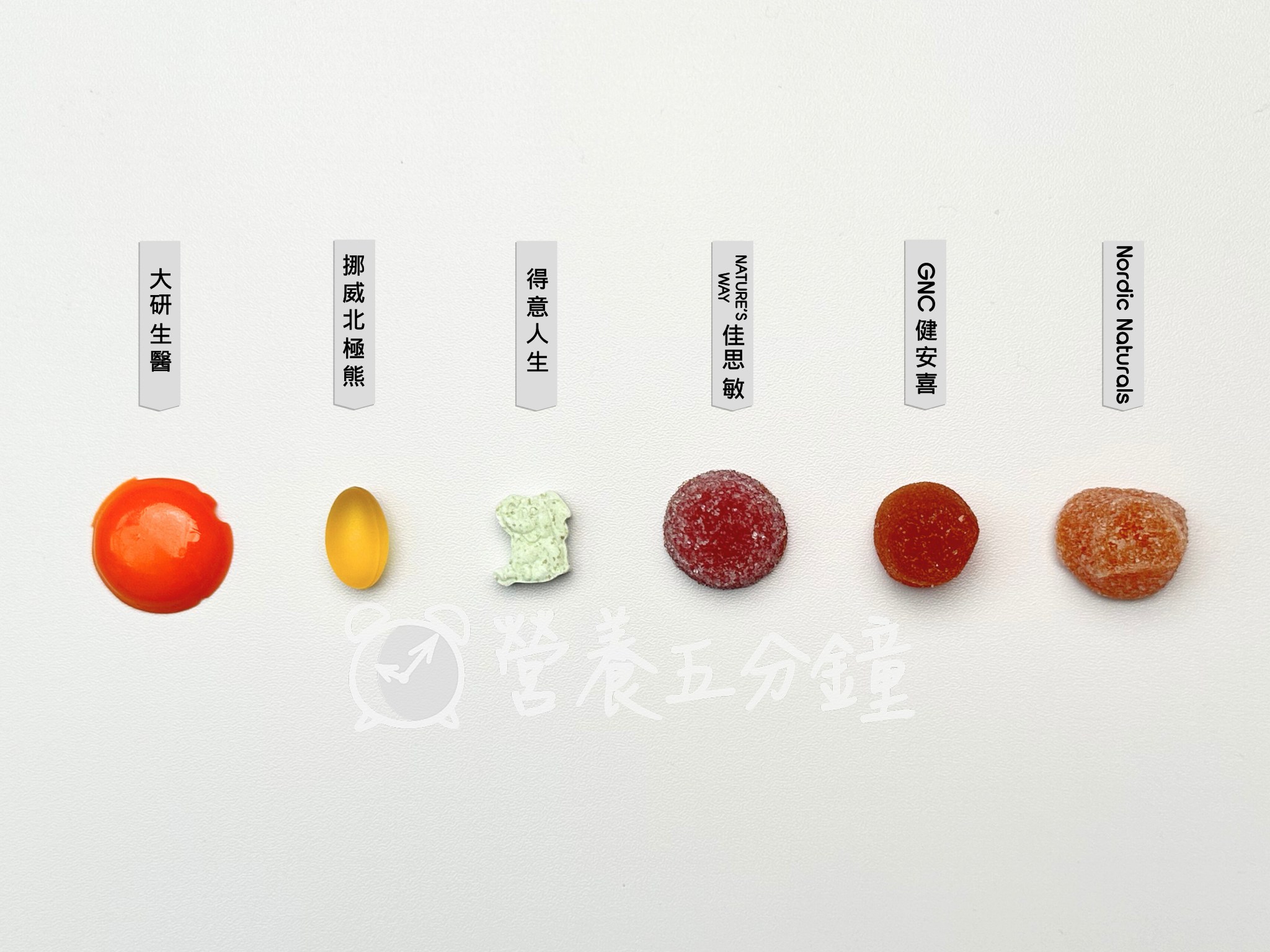 兒童魚油軟糖比較