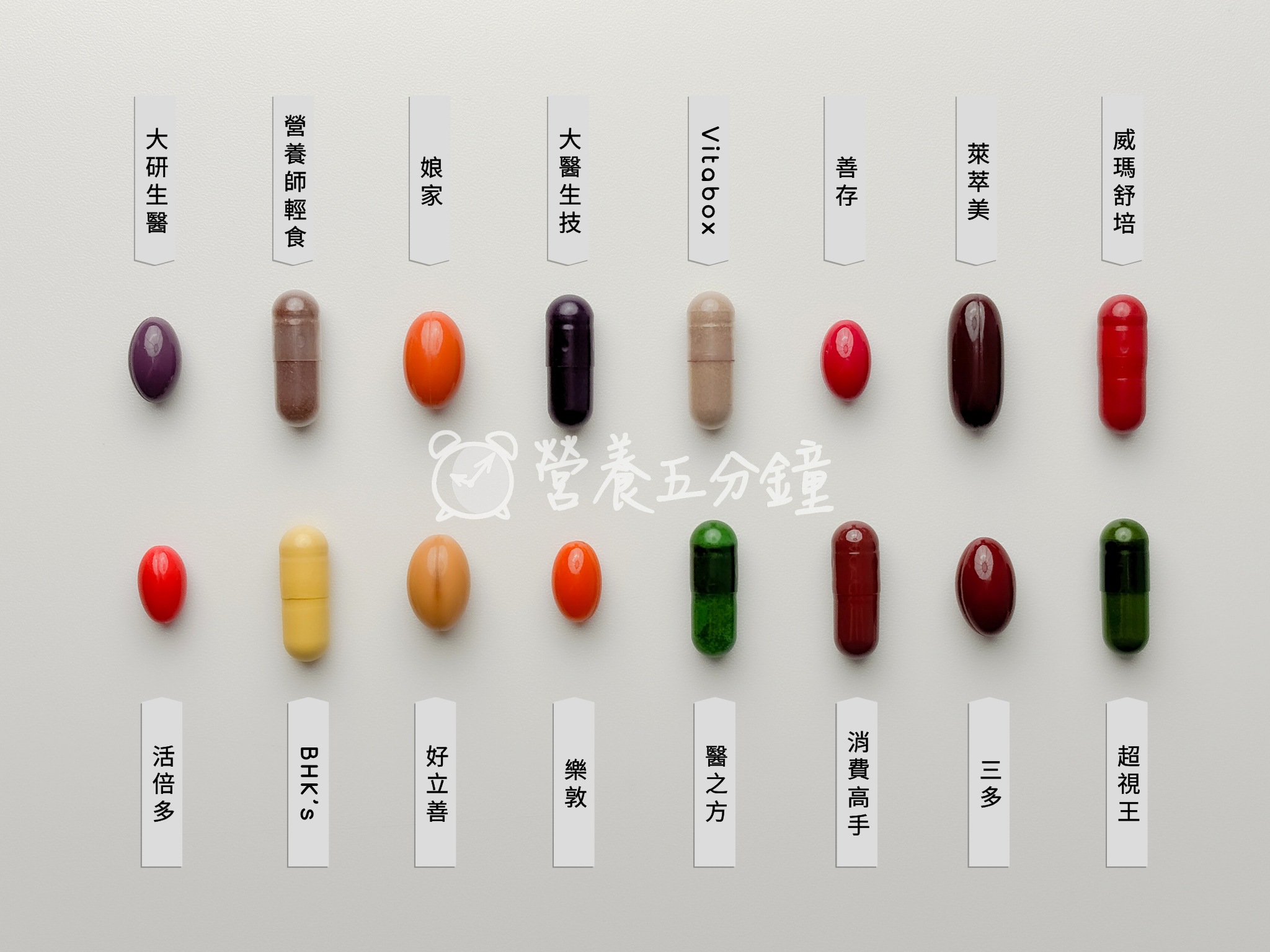 葉黃素推薦劑型比較