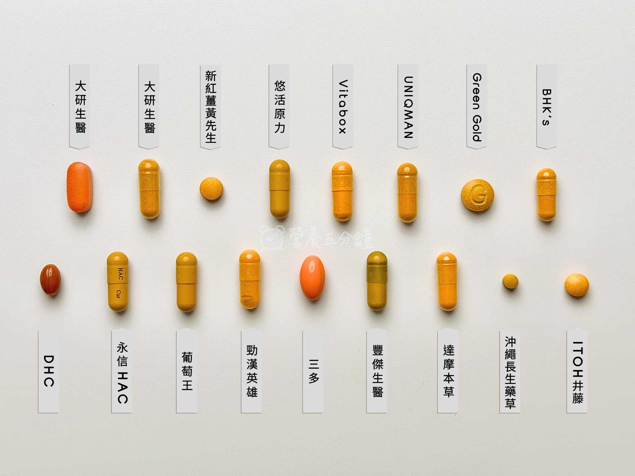 薑黃劑型比較