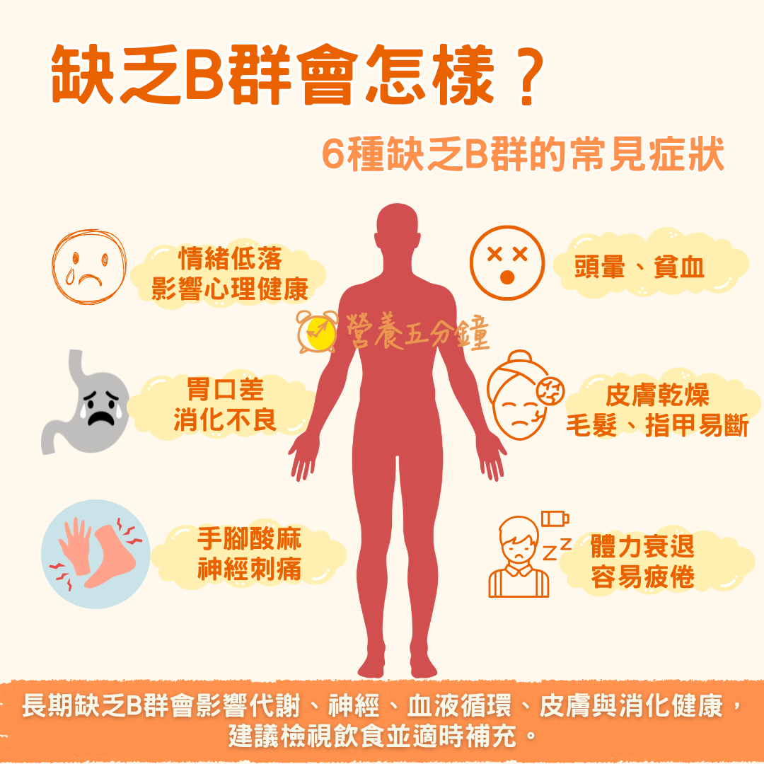 B群缺乏症狀