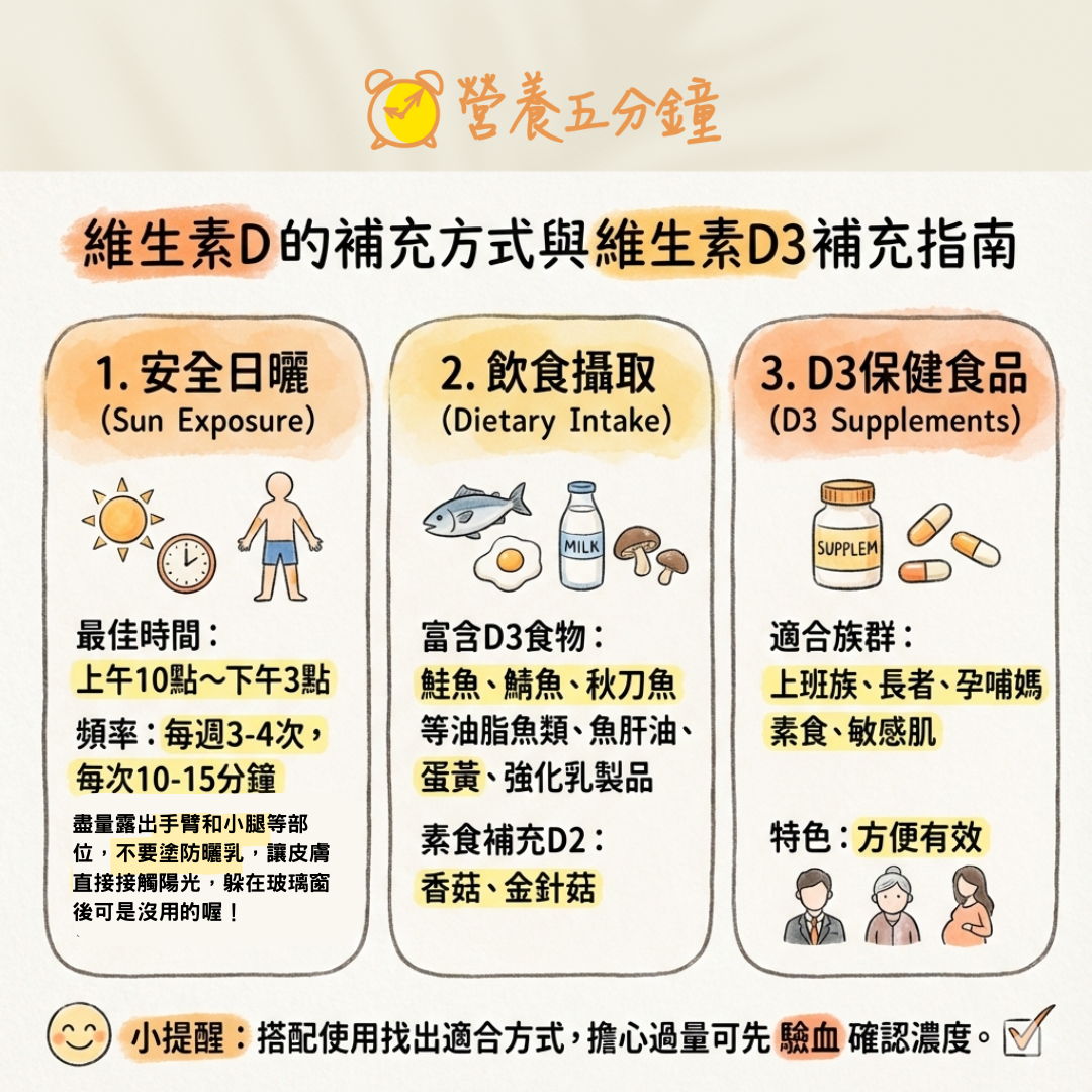 如何補充維生素D