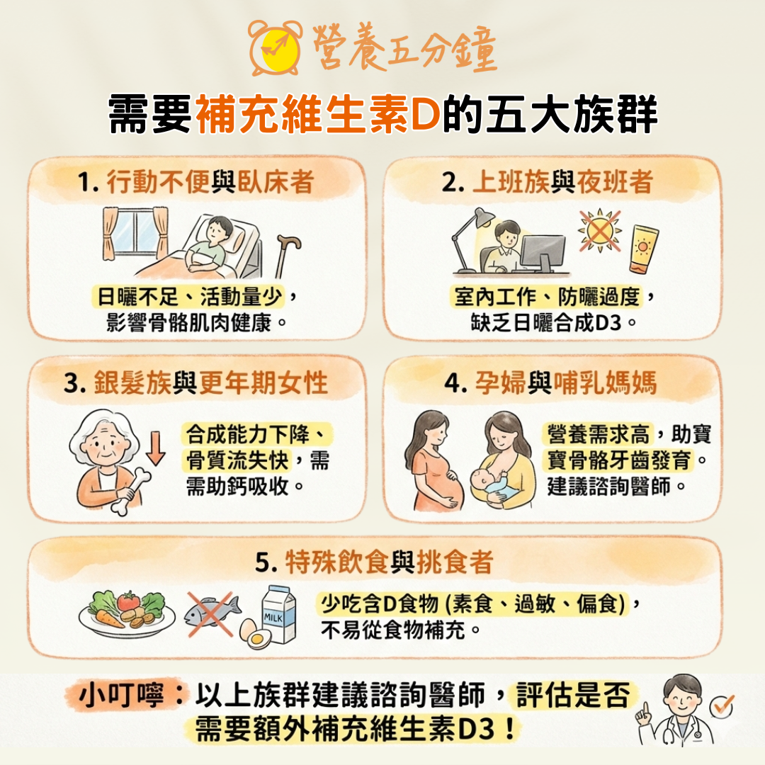 哪些人需要補維生素D