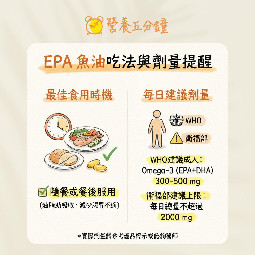 EPA吃法與劑量建議