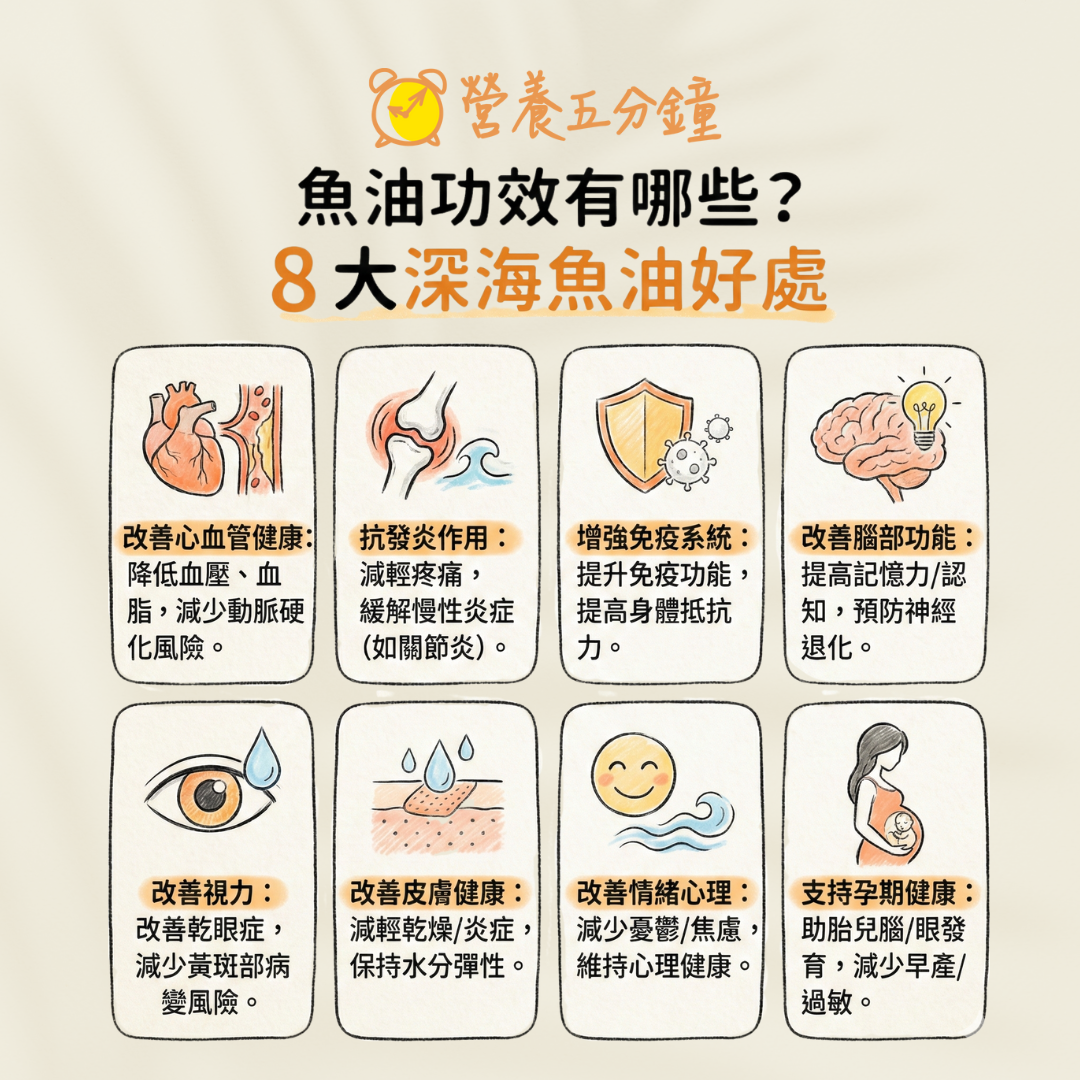 深海魚油好處與功效