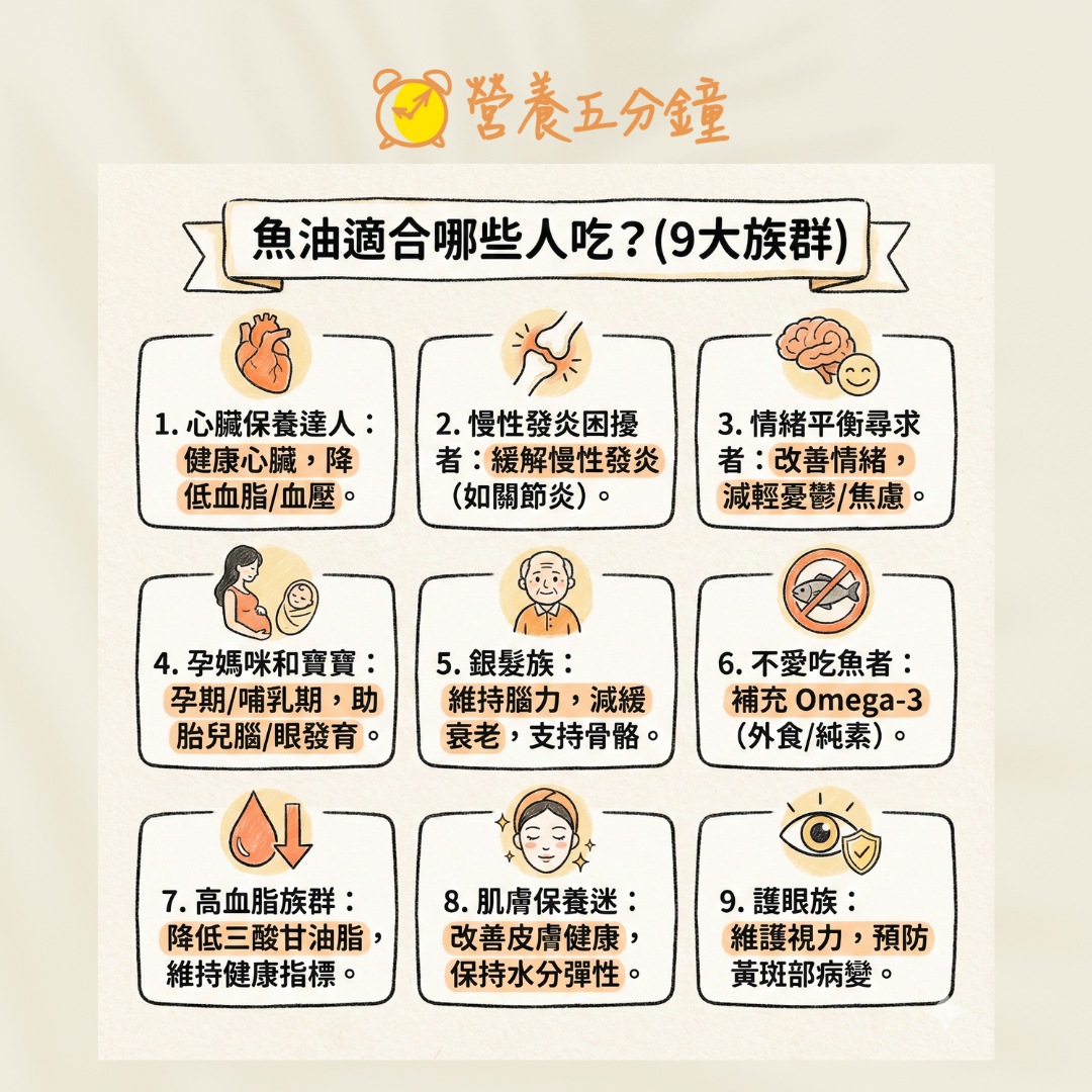 深海魚油功效好處適合誰吃