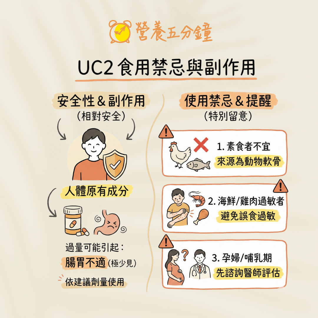 UC2副作用禁忌